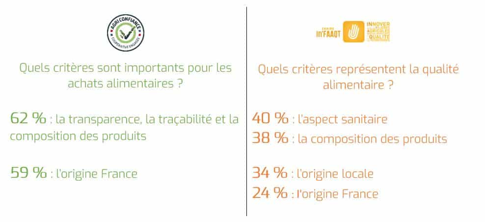 Idée reçue n°1